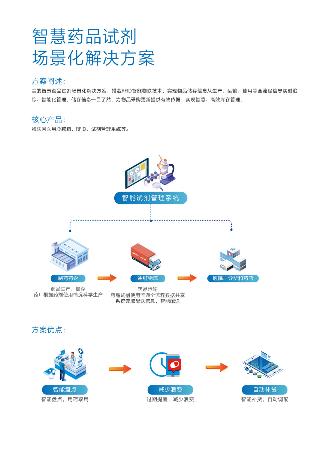 药品试剂.jpg